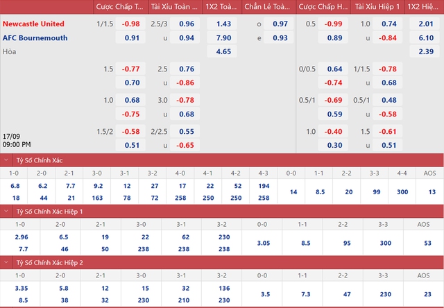 Nhận định bóng đá Newcastle vs Bournemouth, nhận định kết quả, Newcastle vs Bournemouth, nhận định bóng đá, Newcastle, Bournemouth, keo nha cai, dự đoán bóng đá, Ngoại hạng Anh, bóng đa