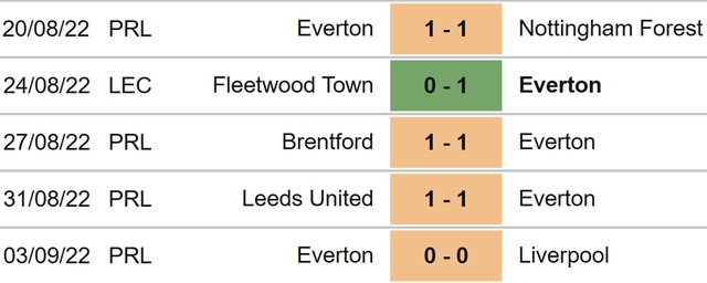 Everton vs West Ham, nhận định kết quả, nhận định bóng đá Everton vs West Ham, nhận định bóng đá, Everton, West Ham, keo nha cai, dự đoán bóng đá, Ngoại hạng Anh, bóng đá Anh