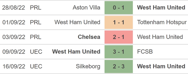 Everton vs West Ham, nhận định kết quả, nhận định bóng đá Everton vs West Ham, nhận định bóng đá, Everton, West Ham, keo nha cai, dự đoán bóng đá, Ngoại hạng Anh, bóng đá Anh