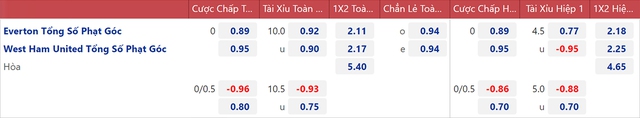 Nhận định bóng đá Everton vs West Ham, nhận định kết quả, Everton vs West Ham, nhận định bóng đá, Everton, West Ham, keo nha cai, dự đoán bóng đá, Ngoại hạng Anh, bóng đá Anh