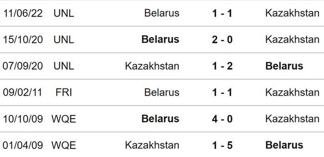 Kazakhstan vs Belarus, nhận định kết quả, nhận định bóng đá Kazakhstan Belarus, nhận định bóng đá, Kazakhstan, Belarus, keo nha cai, dự đoán bóng đá, Nations League, kèo Nations League