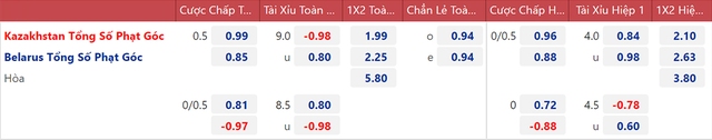 nhận định bóng đá Kazakhstan Belarus, nhận định bóng đá, Kazakhstan, Belarus, nhận định kết quả, keo nha cai, dự đoán bóng đá, Kazakhstan vs Belarus, Nations League, kèo Nations League