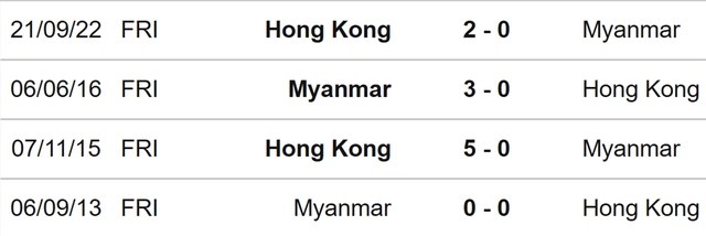 Hong Kong vs Myanmar, nhận định kết quả, nhận định bóng đá Hong Kong vs Myanmar, nhận định bóng đá, Hong Kong, Myanmar, keo nha cai, dự đoán bóng đá, kèo bóng đá, kèo giao hữu quốc tế 