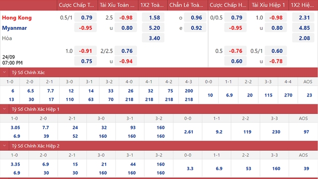 Hong Kong vs Myanmar, nhận định kết quả, nhận định bóng đá Hong Kong vs Myanmar, nhận định bóng đá, Hong Kong, Myanmar, keo nha cai, dự đoán bóng đá, kèo bóng đá, kèo giao hữu quốc tế 
