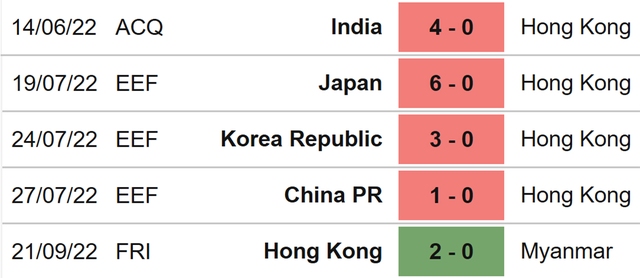 Hong Kong vs Myanmar, nhận định kết quả, nhận định bóng đá Hong Kong vs Myanmar, nhận định bóng đá, Hong Kong, Myanmar, keo nha cai, dự đoán bóng đá, kèo bóng đá, kèo giao hữu quốc tế 