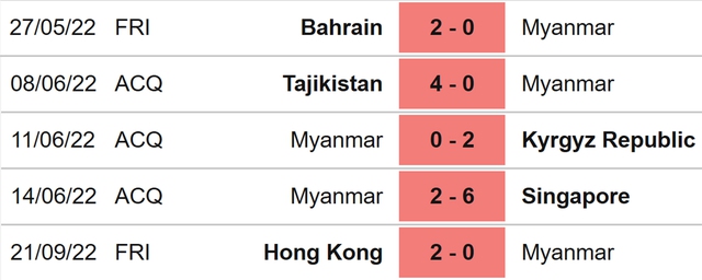 Hong Kong vs Myanmar, nhận định kết quả, nhận định bóng đá Hong Kong vs Myanmar, nhận định bóng đá, Hong Kong, Myanmar, keo nha cai, dự đoán bóng đá, kèo bóng đá, kèo giao hữu quốc tế 