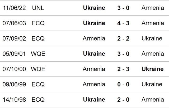 Armenia vs Ukraine, nhận định kết quả, nhận định bóng đá Armenia vs Ukraine, nhận định bóng đá, Armenia, Ukraine, keo nha cai, dự đoán bóng đá, Nations League, kèo Nations League