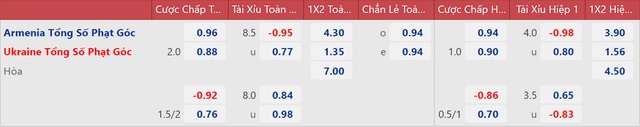 nhận định bóng đá Armenia vs Ukraine, nhận định kết quả, Armenia vs Ukraine, nhận định bóng đá, Armenia, Ukraine, keo nha cai, dự đoán bóng đá, Nations League, kèo Nations League