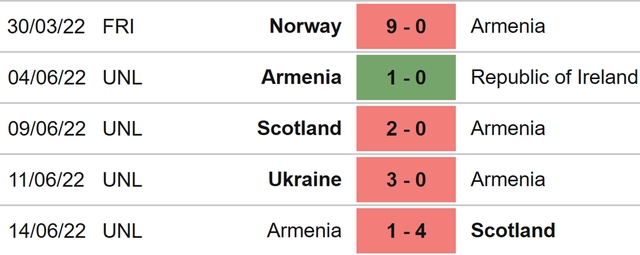 Armenia vs Ukraine, nhận định kết quả, nhận định bóng đá Armenia vs Ukraine, nhận định bóng đá, Armenia, Ukraine, keo nha cai, dự đoán bóng đá, Nations League, kèo Nations League