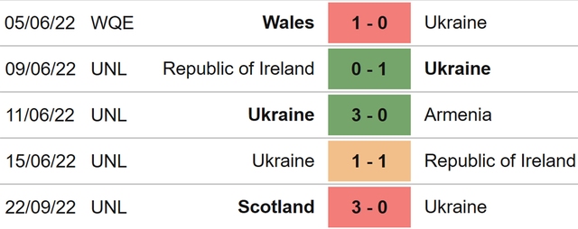 Armenia vs Ukraine, nhận định kết quả, nhận định bóng đá Armenia vs Ukraine, nhận định bóng đá, Armenia, Ukraine, keo nha cai, dự đoán bóng đá, Nations League, kèo Nations League