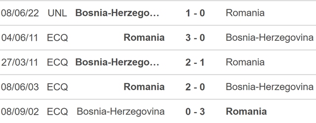 Romania vs Bosnia, nhận định kết quả, nhận định bóng đá Romania vs Bosnia, nhận định bóng đá, Romania, Bosnia, keo nha cai, dự đoán bóng đá, Nations League, kèo Nations League