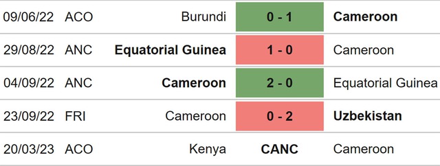 Hàn Quốc vs Cameroon, nhận định kết quả, nhận định bóng đá Hàn Quốc vs Cameroon, nhận định bóng đá, Hàn Quốc, Cameroon, keo nha cai, dự đoán bóng đá, giao hữu quốc tế, nhận định kết quả 