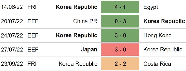 Hàn Quốc vs Cameroon, nhận định kết quả, nhận định bóng đá Hàn Quốc vs Cameroon, nhận định bóng đá, Hàn Quốc, Cameroon, keo nha cai, dự đoán bóng đá, giao hữu quốc tế, nhận định kết quả 