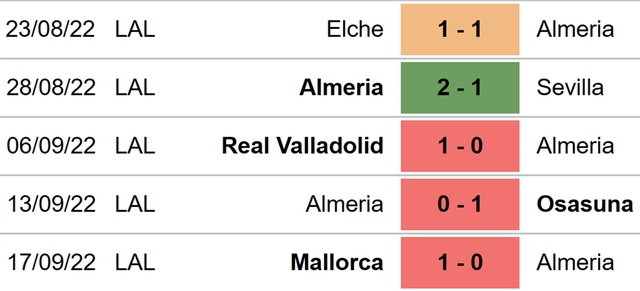 Bilbao vs Almeria, nhận định kết quả, Nhận định bóng đá Bilbao vs Almeria, nhận định bóng đá, Bilbao, Almeria, keo nha cai, dự đoán bóng đá, La Liga, bóng đá Tây Ban Nha, kèo Liga