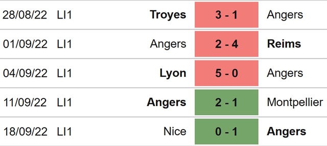 Angers vs Marseille, nhận định kết quả, nhận định bóng đá Angers vs Marseille, nhận định bóng đá, Angers, Marseille, keo nha cai, dự đoán bóng đá, Ligue 1, bóng đá Pháp, kèo Ligue 1