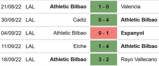 Bilbao vs Almeria, nhận định kết quả, Nhận định bóng đá Bilbao vs Almeria, nhận định bóng đá, Bilbao, Almeria, keo nha cai, dự đoán bóng đá, La Liga, bóng đá Tây Ban Nha, kèo Liga