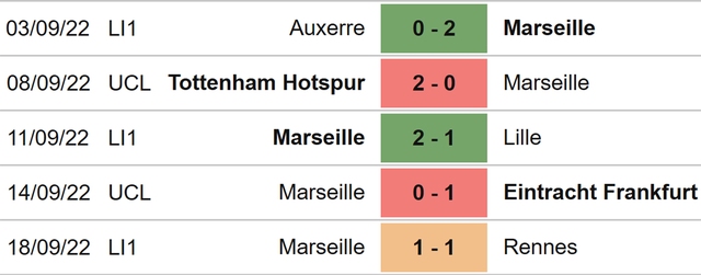 Angers vs Marseille, nhận định kết quả, nhận định bóng đá Angers vs Marseille, nhận định bóng đá, Angers, Marseille, keo nha cai, dự đoán bóng đá, Ligue 1, bóng đá Pháp, kèo Ligue 1