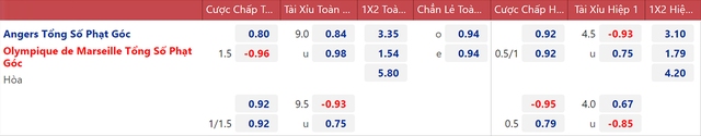 Nhận định bóng đá Angers vs Marseille, nhận định kết quả, Angers vs Marseille, nhận định bóng đá, Angers, Marseille, keo nha cai, dự đoán bóng đá, Ligue 1, bóng đá Pháp, kèo Ligue 1