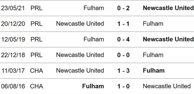 Fulham vs Newcastle, nhận định kết quả, nhận định bóng đá Fulham vs Newcastle, nhận định bóng đá, Fulham, Newcastle, keo nha cai, dự đoán bóng đá, Ngoại hạng Anh, bóng đá Anh