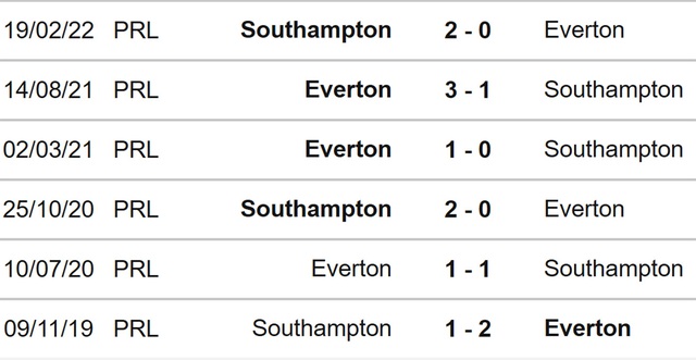Southampton vs Everton, nhận định kết quả, nhận định bóng đá Southampton vs Everton, nhận định bóng đá, Southampton, Everton, keo nha cai, dự đoán bóng đá, Ngoại hạng Anh, bóng đá Anh