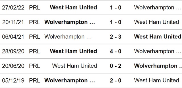 West Ham vs Wolves, nhận định kết quả, nhận định bóng đá West Ham vs Wolves, nhận định bóng đá, West Ham, Wolves, keo nha cai, dự đoán bóng đá, Ngoại hạng Anh, bóng đá Anh