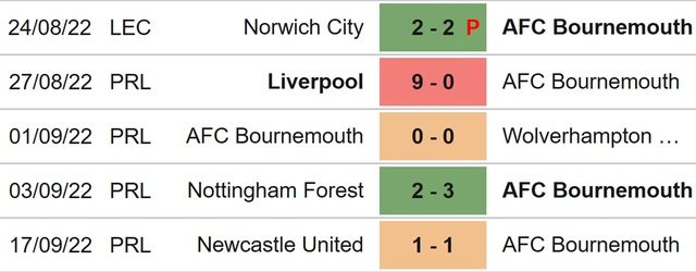 Bournemouth vs Brentford, nhận định kết quả, nhận định bóng đá Bournemouth Brentford, nhận định bóng đá, Bournemouth, Brentford, keo nha cai, dự đoán bóng đá, Ngoại hạng Anh, bóng đá Anh