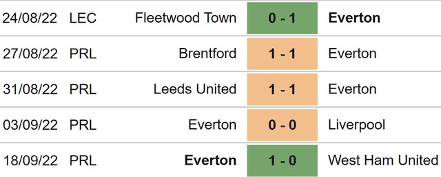 Southampton vs Everton, nhận định kết quả, nhận định bóng đá Southampton vs Everton, nhận định bóng đá, Southampton, Everton, keo nha cai, dự đoán bóng đá, Ngoại hạng Anh, bóng đá Anh