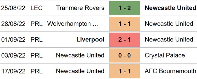 Fulham vs Newcastle, nhận định kết quả, nhận định bóng đá Fulham vs Newcastle, nhận định bóng đá, Fulham, Newcastle, keo nha cai, dự đoán bóng đá, Ngoại hạng Anh, bóng đá Anh