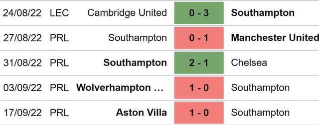 Southampton vs Everton, nhận định kết quả, nhận định bóng đá Southampton vs Everton, nhận định bóng đá, Southampton, Everton, keo nha cai, dự đoán bóng đá, Ngoại hạng Anh, bóng đá Anh