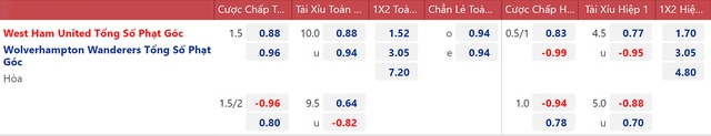 Nhận định bóng đá West Ham vs Wolves, nhận định kết quả, West Ham vs Wolves, nhận định bóng đá, West Ham, Wolves, keo nha cai, dự đoán bóng đá, Ngoại hạng Anh, bóng đá Anh, kèo bóng đá