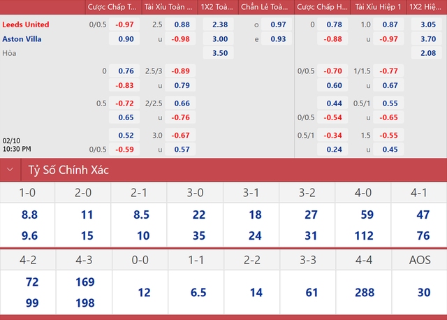 Nhận định bóng đá Leeds vs Aston Villa, nhận định kết quả, Leeds vs Aston Villa, nhận định bóng đá, Leeds, Aston Villa, keo nha cai, dự đoán bóng đá, Ngoại hạng Anh, bóng đá Anh