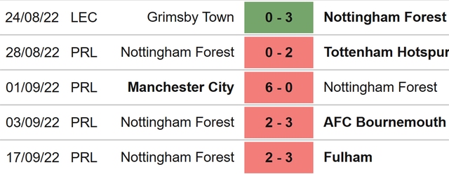 Leicester vs Nottingham, nhận định kết quả, nhận định bóng đá Leicester vs Nottingham, nhận định bóng đá, Leicester, Nottingham, keo nha cai, dự đoán bóng đá, Ngoại hạng Anh, bóng đá Anh