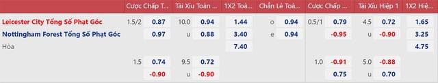 Nhận định bóng đá Leicester vs Nottingham, nhận định kết quả, Leicester vs Nottingham, nhận định bóng đá, Leicester, Nottingham, keo nha cai, dự đoán bóng đá, Ngoại hạng Anh, bóng đá Anh