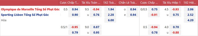 Marseille vs Sporting, nhận định kết quả, nhận định bóng đá Marseille vs Sporting, nhận định bóng đá, Marseille, Sporting, keo nha cai, dự đoán bóng đá, cúp C1, Champions League, kèo C1