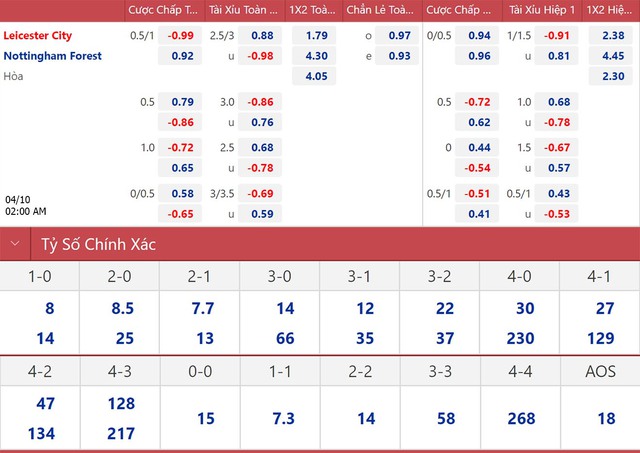 Nhận định bóng đá Leicester vs Nottingham, nhận định kết quả, Leicester vs Nottingham, nhận định bóng đá, Leicester, Nottingham, keo nha cai, dự đoán bóng đá, Ngoại hạng Anh, bóng đá Anh