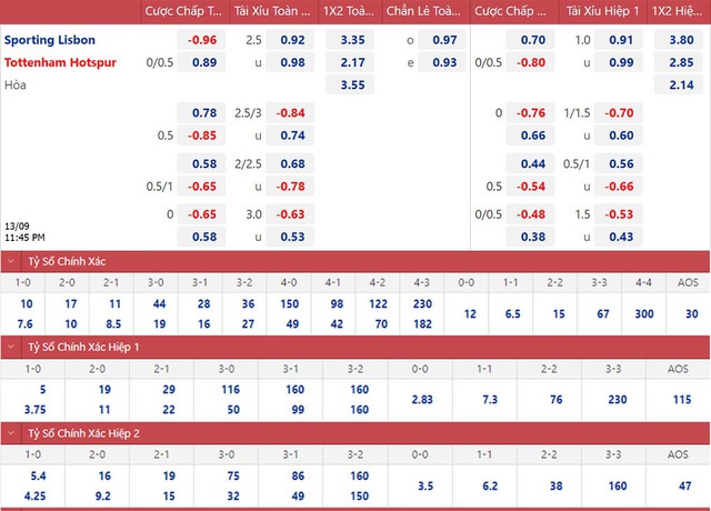 Nhận định bóng đá Sporting vs Tottenham, nhận định kết quả, Sporting vs Tottenham, nhận định bóng đá, Sporting, Tottenham, keo nha cai, dự đoán bóng đá, Cúp C1, Champions League, kèo C1