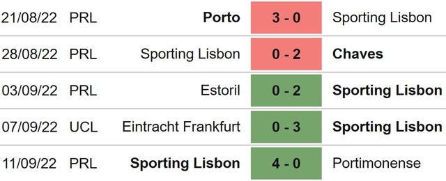 Sporting vs Tottenham, nhận định kết quả, nhận định bóng đá Sporting vs Tottenham, nhận định bóng đá, Sporting, Tottenham, keo nha cai, dự đoán bóng đá, Cúp C1, Champions League, kèo C1