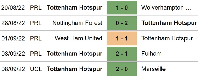 Sporting vs Tottenham, nhận định kết quả, nhận định bóng đá Sporting vs Tottenham, nhận định bóng đá, Sporting, Tottenham, keo nha cai, dự đoán bóng đá, Cúp C1, Champions League, kèo C1