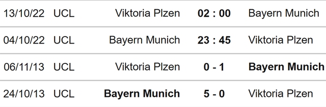 Bayern Munich vs Plzen, nhận định kết quả, nhận định bóng đá Bayern vs Plzen, nhận định bóng đá, Bayern Munich, Plzen, keo nha cai, dự đoán bóng đá, cúp C1, Champions League, kèo C1