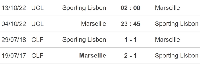 Marseille vs Sporting, nhận định kết quả, nhận định bóng đá Marseille vs Sporting, nhận định bóng đá, Marseille, Sporting, keo nha cai, dự đoán bóng đá, cúp C1, Champions League, kèo C1