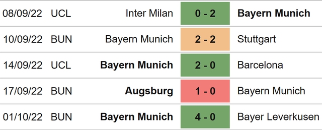 Bayern Munich vs Plzen, nhận định kết quả, nhận định bóng đá Bayern vs Plzen, nhận định bóng đá, Bayern Munich, Plzen, keo nha cai, dự đoán bóng đá, cúp C1, Champions League, kèo C1