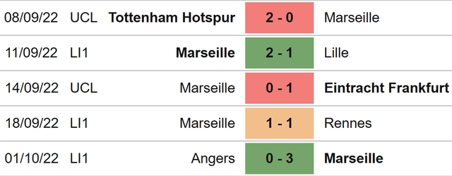 Marseille vs Sporting, nhận định kết quả, nhận định bóng đá Marseille vs Sporting, nhận định bóng đá, Marseille, Sporting, keo nha cai, dự đoán bóng đá, cúp C1, Champions League, kèo C1