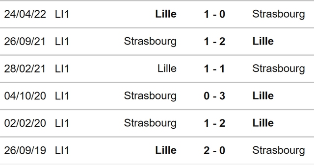 Strasbourg vs Lille, nhận định kết quả, nhận định bóng đá Strasbourg vs Lille, nhận định bóng đá, Strasbourg, Lille, keo nha cai, dự đoán bóng đá, Ligue 1, bóng đá Pháp