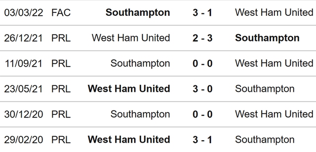 Southampton vs West Ham, nhận định kết quả, nhận định bóng đá Southampton vs West Ham, nhận định bóng đá, Southampton, West Ham, keo nha cai, dự đoán bóng đá, Ngoại hạng Anh, bóng đá Anh