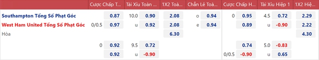 Nhận định bóng đá Southampton vs West Ham, nhận định kết quả, Southampton vs West Ham, nhận định bóng đá, Southampton, West Ham, keo nha cai, dự đoán bóng đá, Ngoại hạng Anh, bóng đá Anh