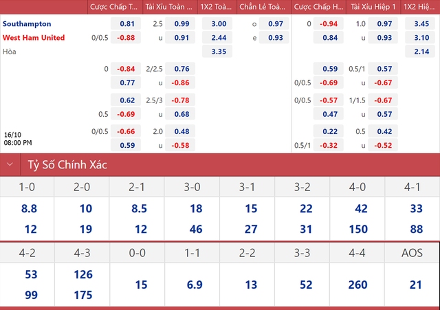 Nhận định bóng đá Southampton vs West Ham, nhận định kết quả, Southampton vs West Ham, nhận định bóng đá, Southampton, West Ham, keo nha cai, dự đoán bóng đá, Ngoại hạng Anh, bóng đá Anh