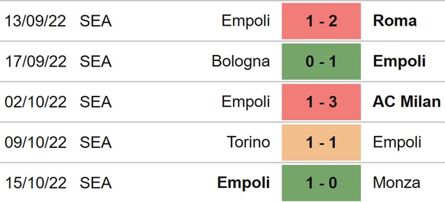 Juventus vs Empoli, nhận định kết quả, Nhận định bóng đá Juventus vs Empoli, nhận định bóng đá, Juventus, Empoli, keo nha cai, dự đoán bóng đá, La Liga, bóng đá Ý, bóng đá Italia