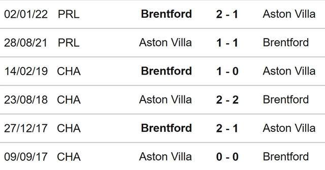 Aston Villa vs Brentford, nhận định kết quả, nhận định bóng đá Aston Villa vs Brentford, nhận định bóng đá, Aston Villa, Brentford, keo nha cai, dự đoán bóng đá, Ngoại hạng Anh