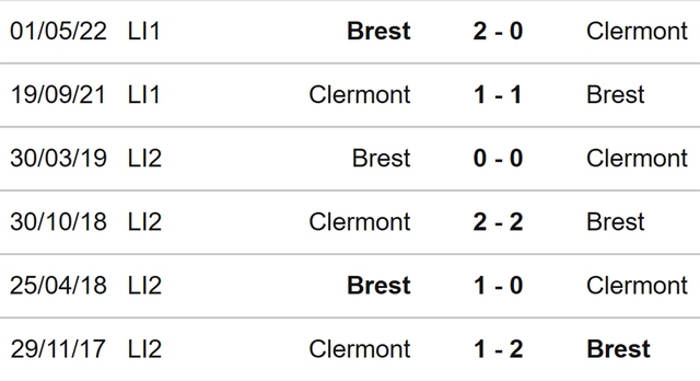 Clermont vs Brest, nhận định kết quả, nhận định bóng đá Clermont vs Brest, nhận định bóng đá, Clermont, Brest, keo nha cai, dự đoán bóng đá, bóng đá Pháp, Ligue 1, kèo Ligue 1