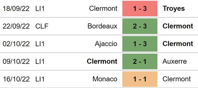 Clermont vs Brest, nhận định kết quả, nhận định bóng đá Clermont vs Brest, nhận định bóng đá, Clermont, Brest, keo nha cai, dự đoán bóng đá, bóng đá Pháp, Ligue 1, kèo Ligue 1